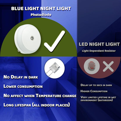 Blue LED Night Light, Plug In, Dusk to Dawn Smart Sensor, Small round Nightlight, Energy Saving, Night Light Plug into Wall for Bathroom, Kitchen, Bedroom, Hallway, Stairway, Travel, 2 Pack